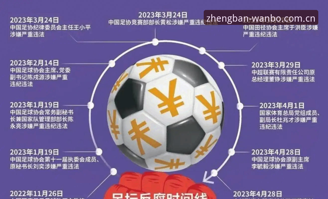 中国足协第三批禁足名单最新动态：17人终身禁足，48人遭五年重罚